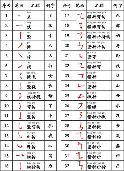 24劃的字|全字筆畫為24的漢字